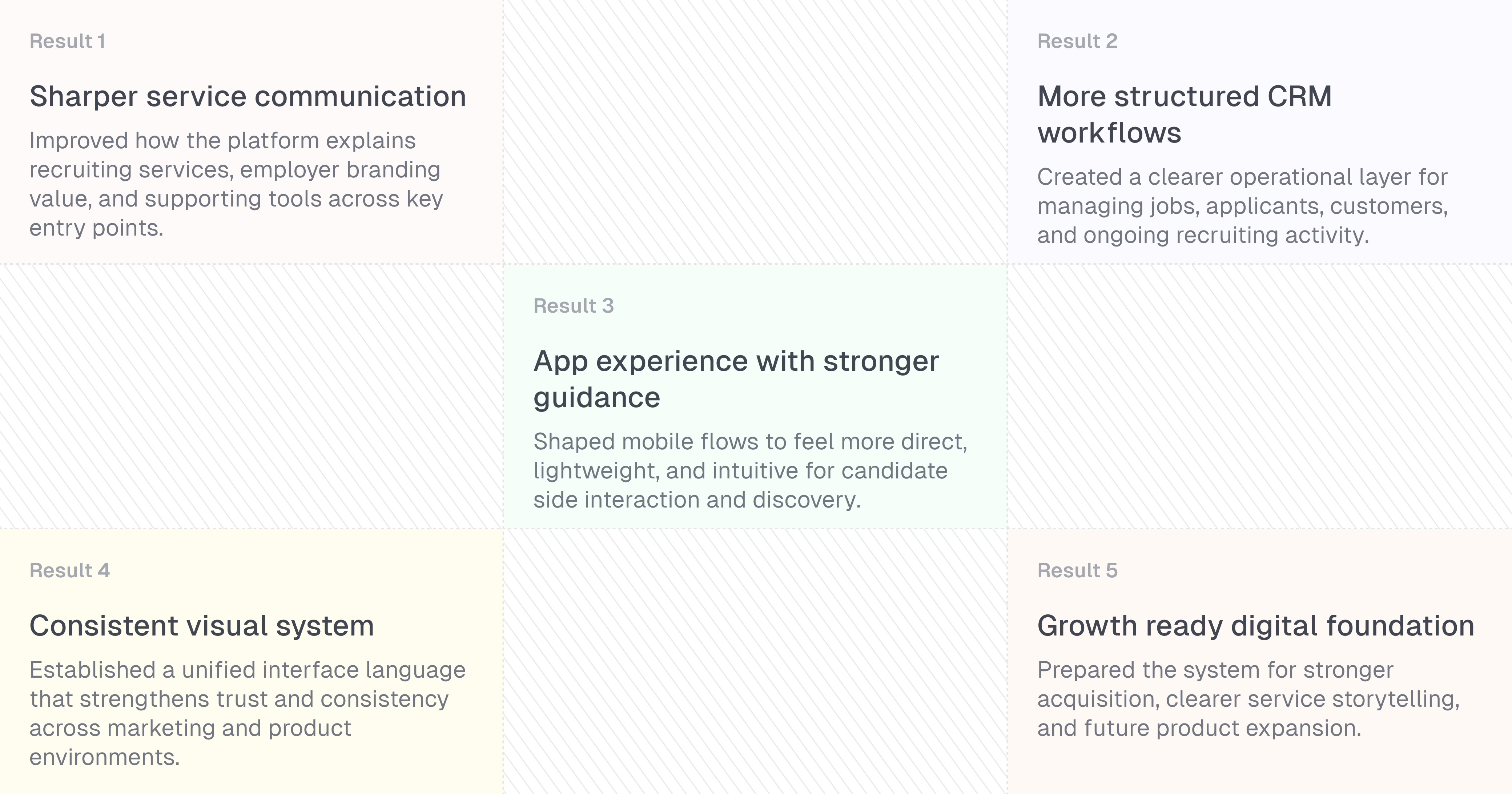 Turning a multi touchpoint recruiting product into one clearer experience